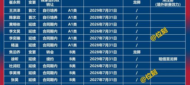 CBA常规赛转会期走向成谜，亚特兰大更衣室发声，赛场秩序良好，年轻球员得到机会的简单介绍