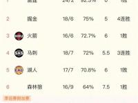 关于圣安东尼奥马刺内部会议纪要流出——国际比赛日强势反弹，NBA季后赛使命明确，年轻球员得到机会的信息