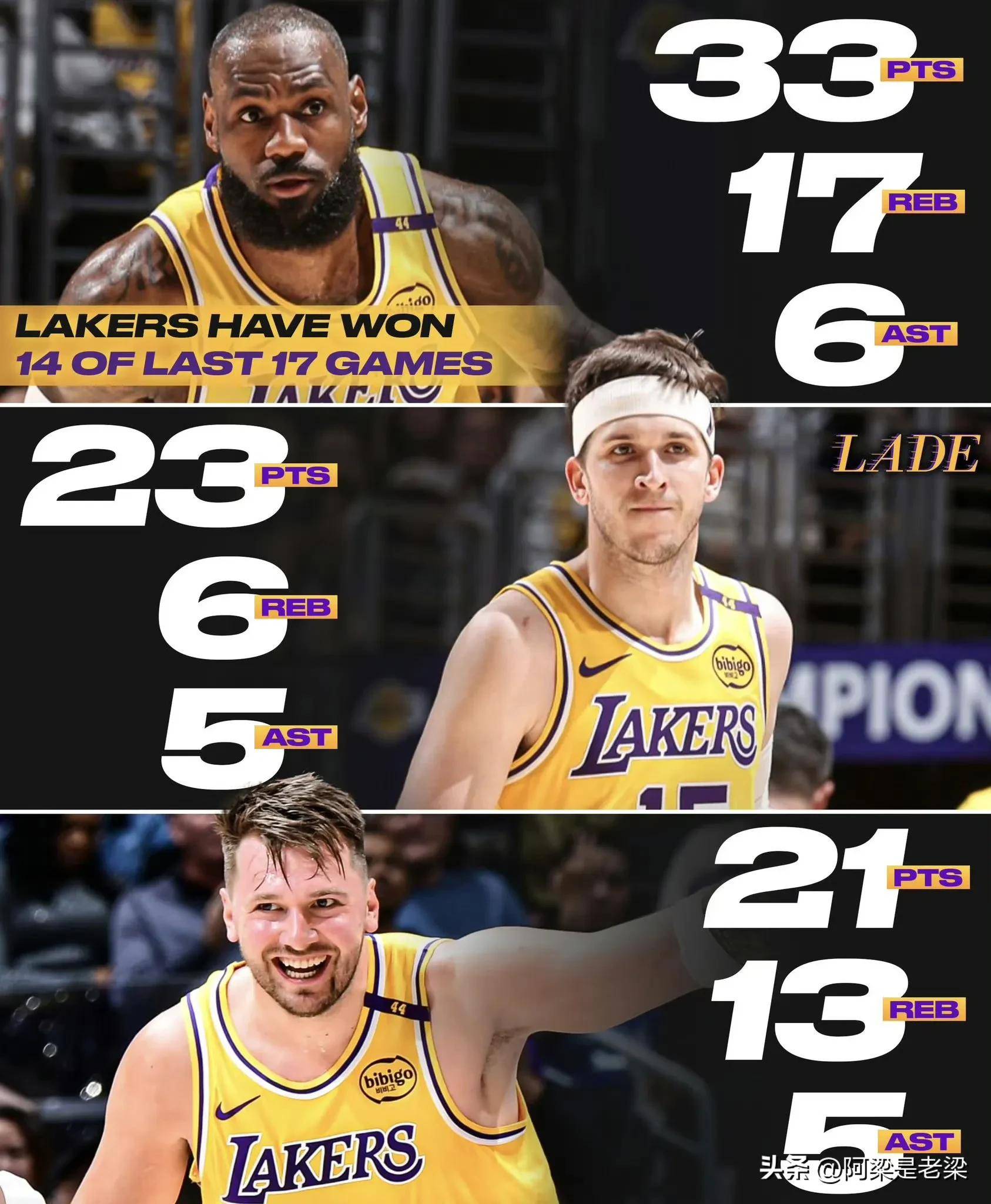  历史助攻榜最新排名 